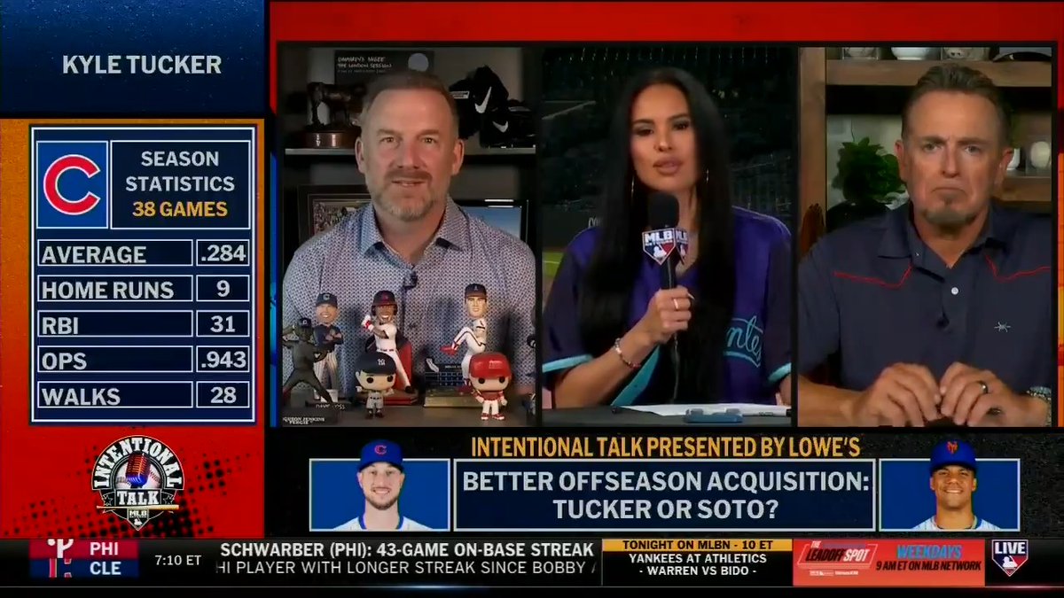 "This guy has been exactly as advertised." Who's been the better offseason acquisition: Kyle Tucker or Juan Soto? Siera Santos | RyanDempster | Kevin Millar