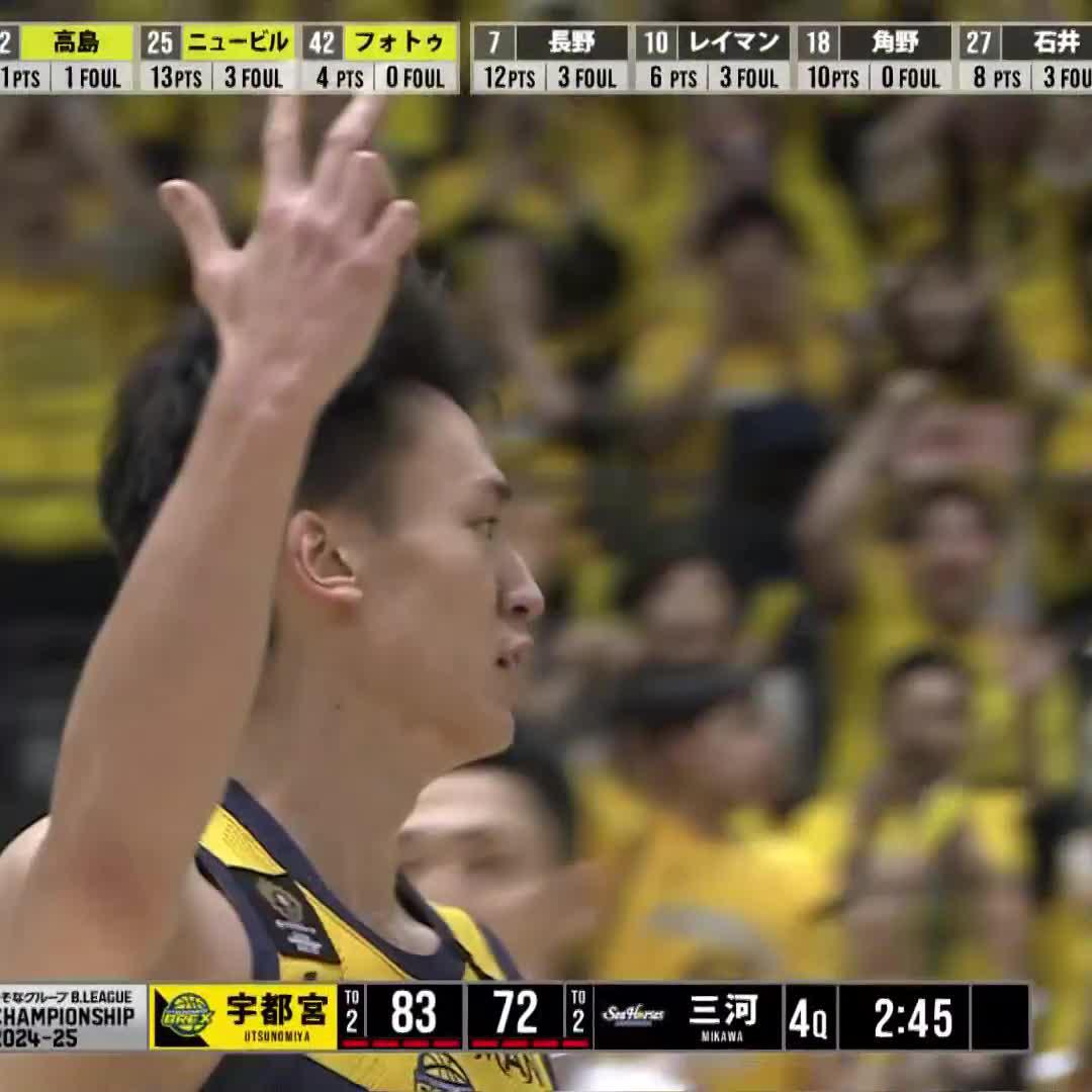 第4Qだけで11得点🔥 GAME1勝利に大きく貢献した今日のヒーロー！ 宇都宮#12 高島 紳司（SG｜191cm） 17:08 MIN｜14 PTS｜4 3FGM｜5 REB 宇都宮ブレックス / UTSUNOMIYA BREX #Bリーグ #りそなグループ #Bリーグチャンピオンシップ