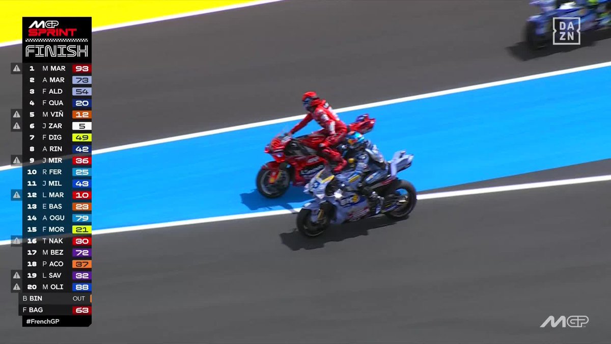 EN LAS SPRINT... SOLO HAY UN REY: MARC MÁRQUEZ 🔥 Seis de seis en 2025 👀 ¡Gana en Le Mans por delante de su hermano Álex y Fermín Aldeguer! #FrenchGP 🇫🇷 #MotoGP 🏁