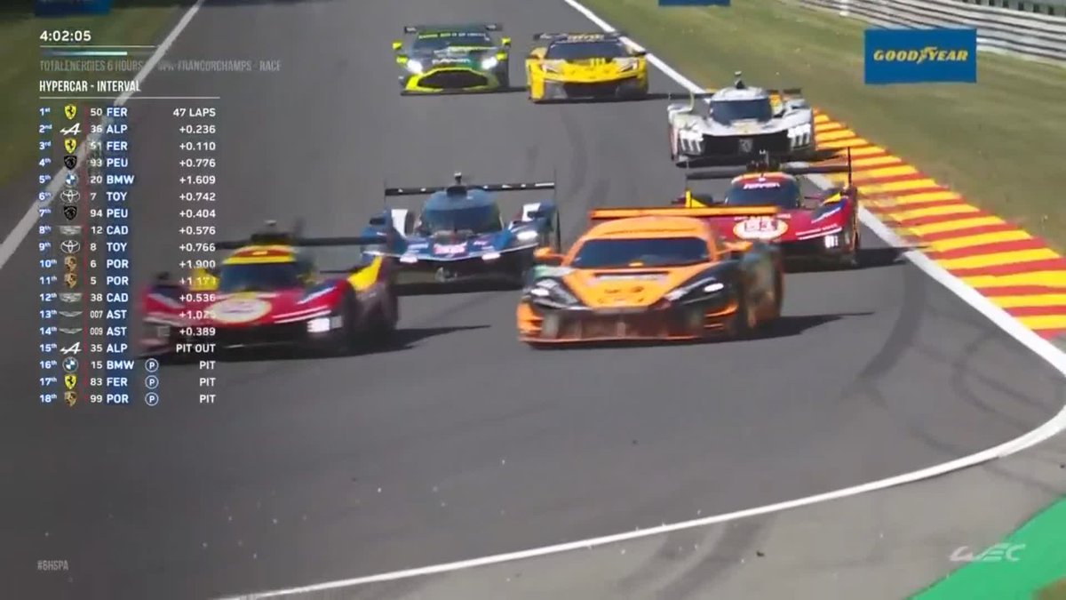 36号車アルピーヌと 51号車フェラーリの2番手争いに乗じて P.ディ・レスタがドライブする 93号車プジョーが 漁夫の利で3番手に! 巧みです✨ FIA 世界耐久選手権(#WEC) 第3戦 スパ・フランコルシャン6時間🇧🇪