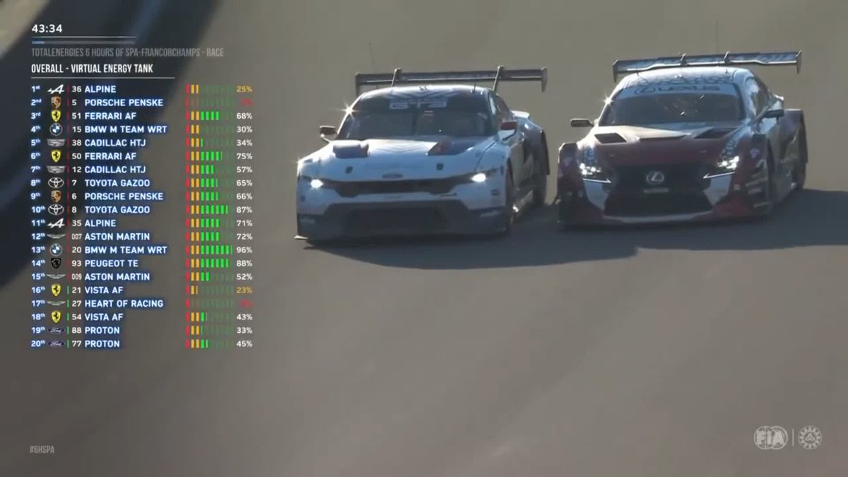 中山雄一選手がドライブする 78号車レクサスと77号車マスタング サイドバイサイドでオールージュに🔥 2台の胸熱バトルを横目に 10号車アストンマーティンが 漁夫の利で2台抜き！ FIA 世界耐久選手権(#WEC) 第3戦 スパ・フランコルシャン6時間🇧🇪