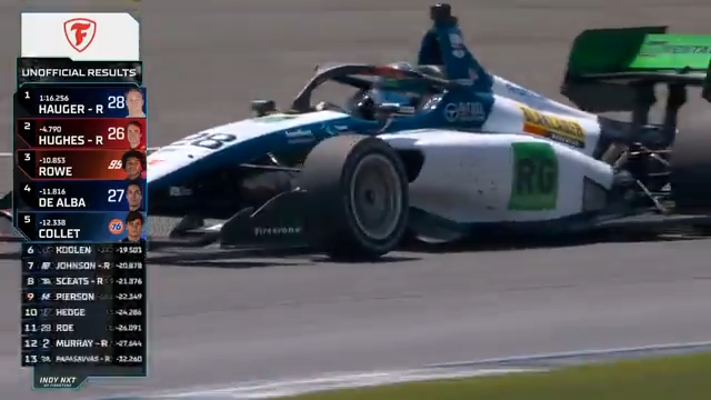 Dennis Hauger wins the INDY NXT by Firestone Indianapolis Grand Prix Race 2!