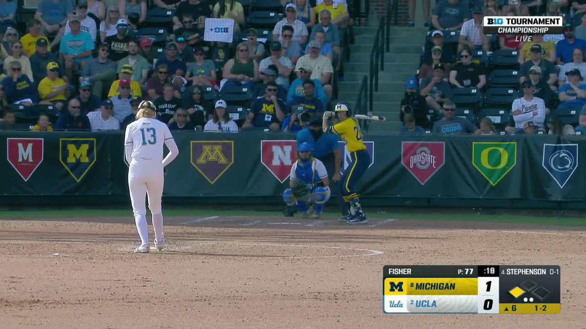 Another one with two outs! UCLA will go to the bullpen. 2-0 Michigan.