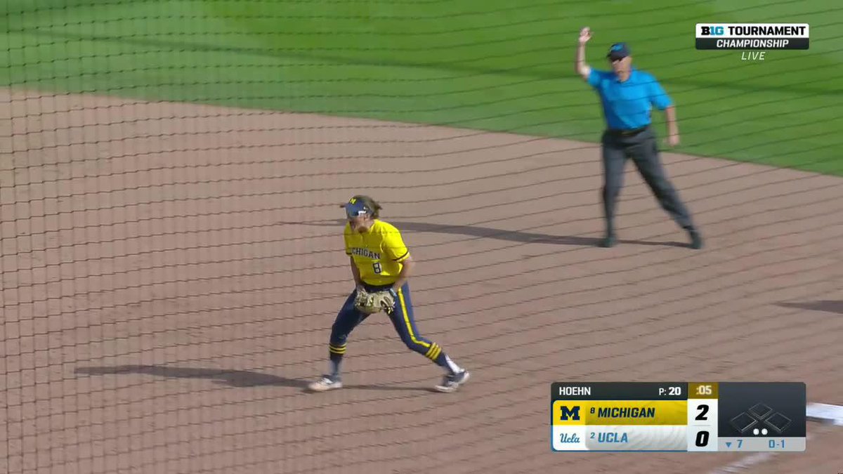 Final out from a 1-2-3 seventh. #GoBlue
