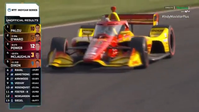 🏆 CUATRO VICTORIAS EN CINCO CARRERAS. ✨ Se acaban los adjetivos para Alex Palou Montalbo. #IndyMovistarPlus