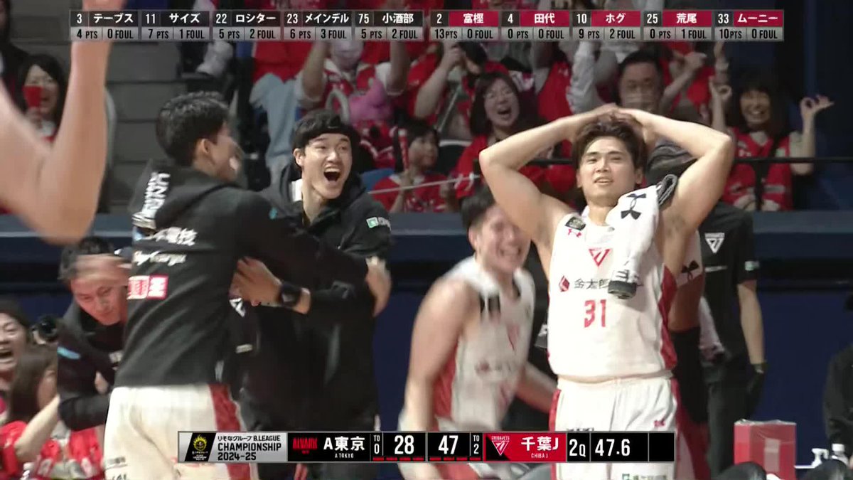 富樫勇樹が富樫勇樹しすぎてる💥😆💥＃千葉ジェッツ #富樫勇樹 #いくぜてっぺん