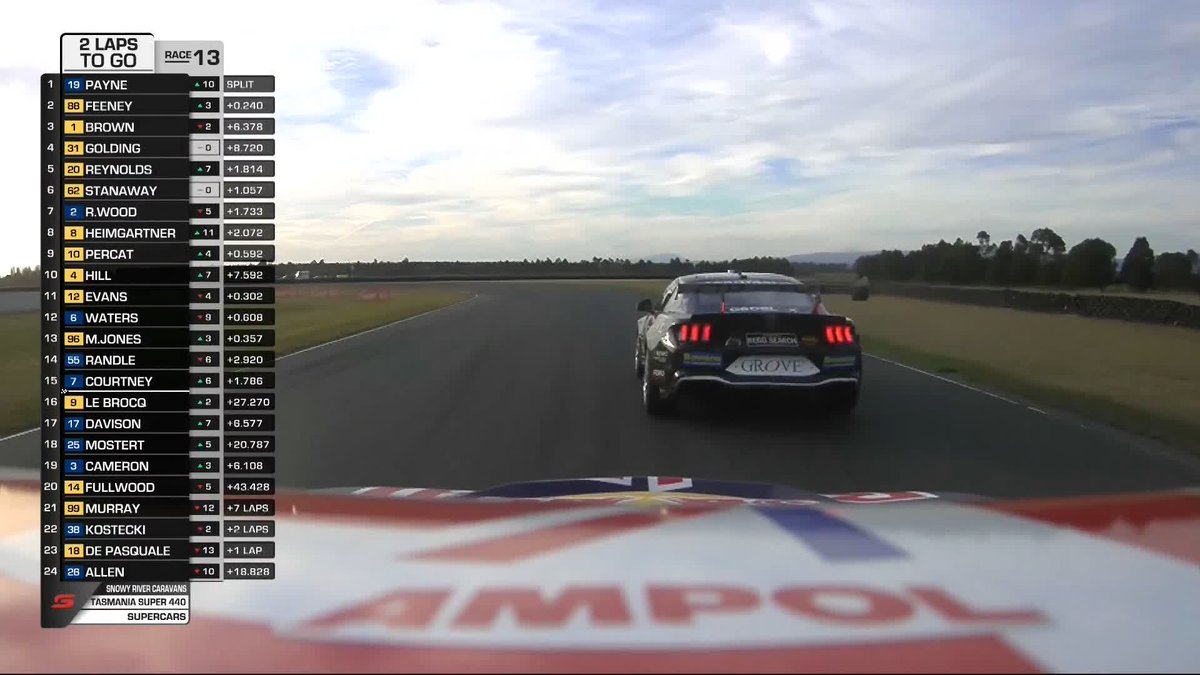 WOW! Just 0.0550s separating them at the finish line!! #RepcoSC #Supercars