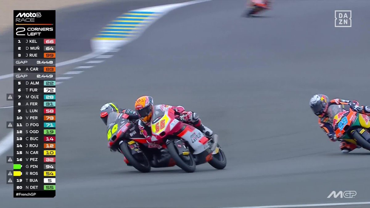 ¡UN FINAL DE LOCURA! 🤯 David Muñoz tocó a Kelso, que iba camino de su primera victoria en Moto3, en la penúltima curva... ¡Y GANA JOSÉ ANTONIO RUEDA! 😯 Tremendo #FrenchGP 🇫🇷 #MotoGP 🏁