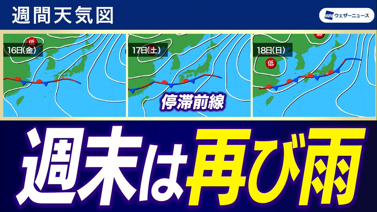 〈週末は再び西日本や東日本で雨の可能性〉 16日(金)以降は日本の南で太平洋高気圧の勢力が強まることで、本州の南岸付近に停滞前線がのびる見通しです。 このため、次の週末は西日本や東日本で雨の降るところが多くなる可能性があります。