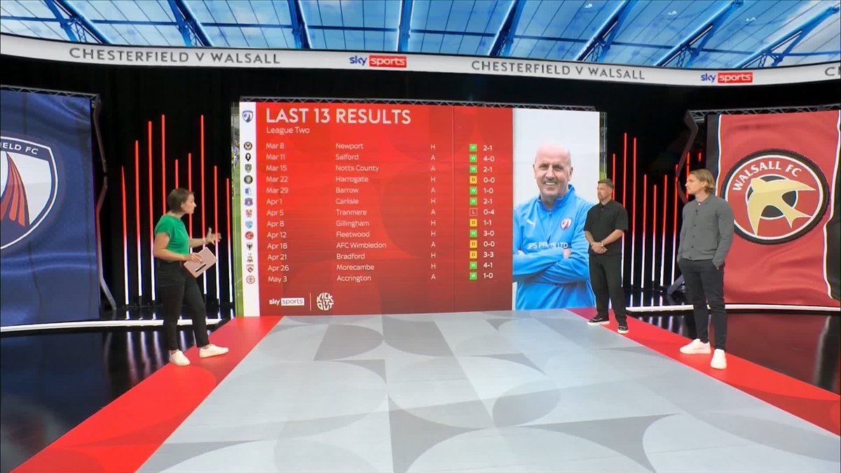 😬 "They've been in poor, poor form." 👀 "This team is playing with tremendous confidence." Luke Chambers on Chesterfield's last 13 results in the league 📊