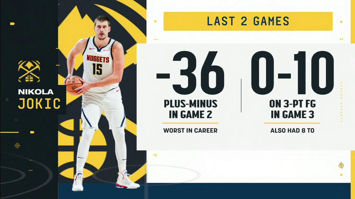 .Stephen A Smith and Kendrick Perkins talked about how Nikola Jokić's struggles aren't holding the Nuggets back 📈 "[The Nuggets'] cats picked it up for [Jokić]. SGA clearly doesn't have that to rely upon."
