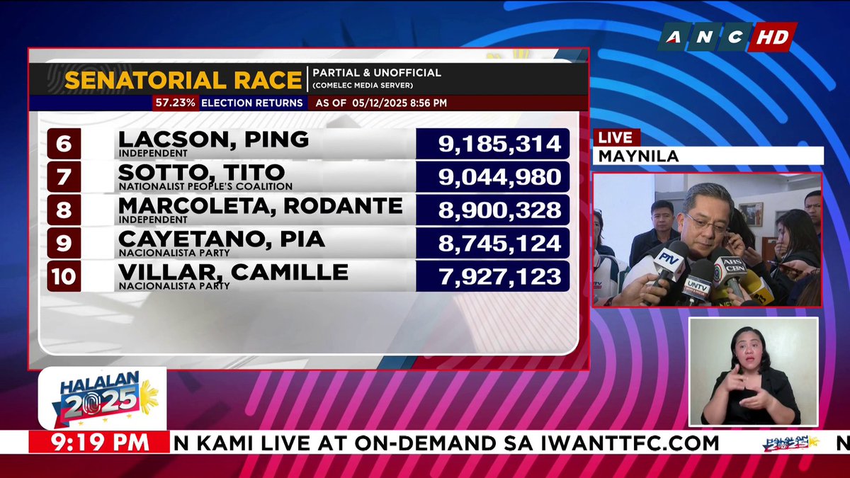 Sinagot ni Comelec Chairman George Garcia kung ano ang mangyayari sakaling manalong alkalde ng Davao City si dating pangulong Rodrigo Duterte gayong nakapiit siya sa The Hague. #Halalan2025 #DuterteinICC