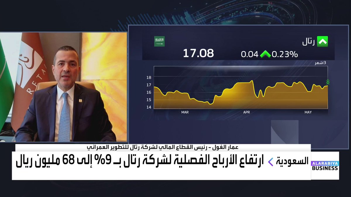 🔴 رئيس شركة رتال العقارية: محفظتنا العقارية تبلغ 31 مليار ريال.. 50% من مشاريع الشركة تقع في الرياض 🏡 لا نمتلك أراضٍ خام، جميع الأراضي مخصصة لمشاريع متعاقد عليها. نسبة المديونية لدى الشركة متوازنة ومقبولة جداً، حيث يبلغ مكرر صافي الدين نحو 1.28 مرة.
