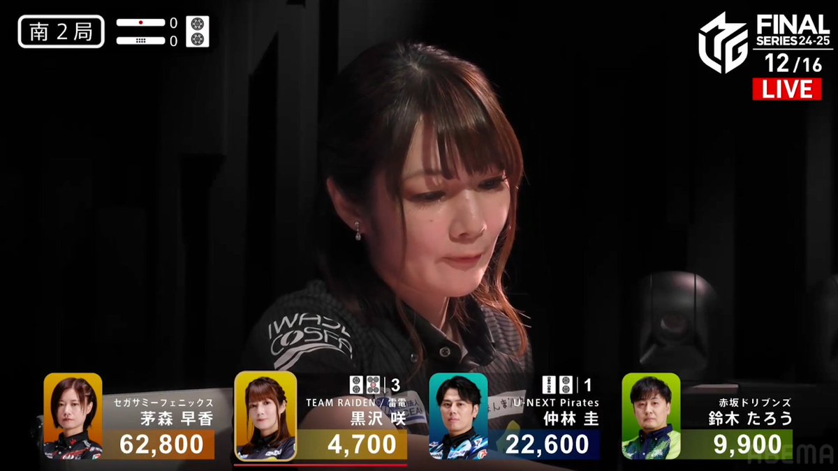 #Mリーグ 2024-25試合ダイジェスト📹 南2局、#黒沢咲 選手の親跳満ツモ! 苦しい4着目で迎えたこの局 親番で平和ドラ1聴牌、高めドラの🀚🀝待ちでリーチ! 仕掛けている仲林選手との競り合いを制して赤🀝ツモ! 裏ドラも乗せて6000オールで2着目に浮上して連荘⚡ 👇動画タップで今すぐ無料視聴