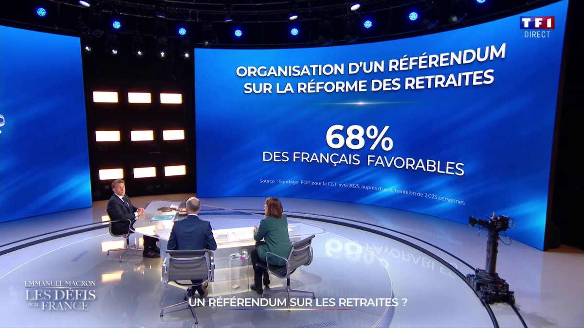 Sans surprise, Macron maintient sa contre-réforme des retraites en refusant un referendum alors qu’il était pour durant l’entre-deux tours de l’élection présidentielle. C’est ça, un menteur. #Macron20h10 #MacronDEGAGE #MacronDémission