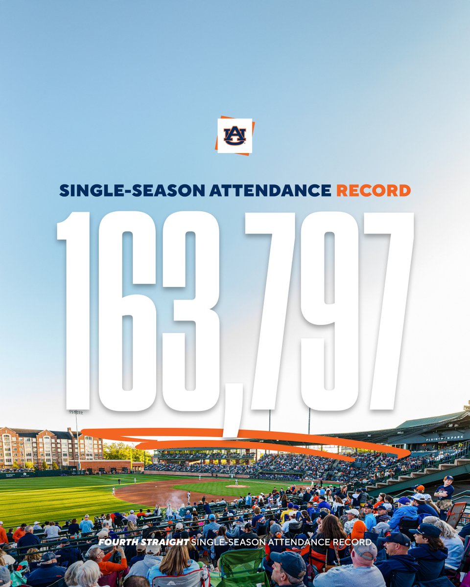 A historic home season in many ways. Thank you again and again, Auburn Family! 👏 #WarEagle