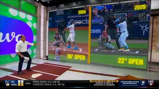 Junior Caminero delivered for the Tampa Bay Rays last night with a go-ahead grand slam in the 9th! Mark DeRosa looks at the easy power Caminero generates at the dish and how much his stance has closed off since last season. #MLBCentral + Canva
