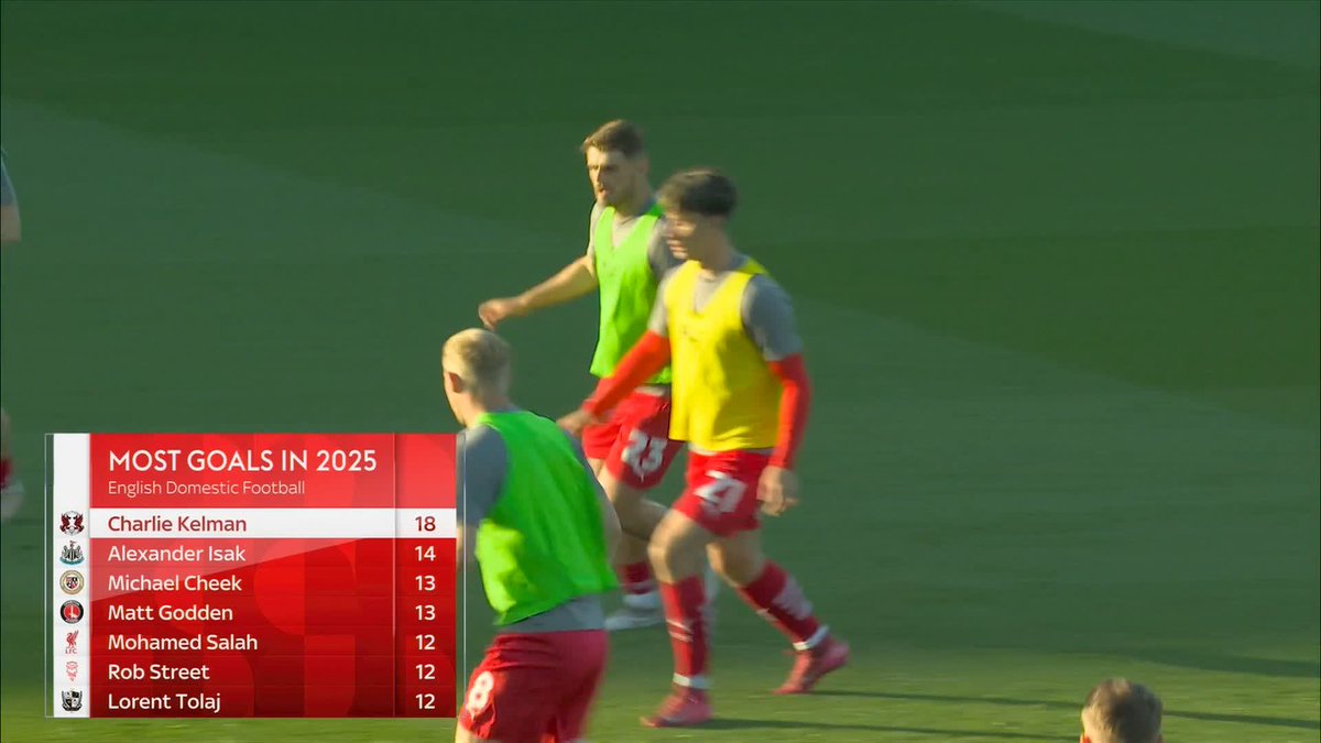 The most goals (18) in English domestic football in 2025 🔥 Can Charlie Kelman strike again for Orient tonight... 🤔