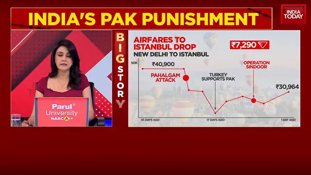 Mass cancellations of booking to Türkiye and Azerbaijan by Indian tourists. Watch this report #news #India #Turkiye #Azerbaijan #ITVideo