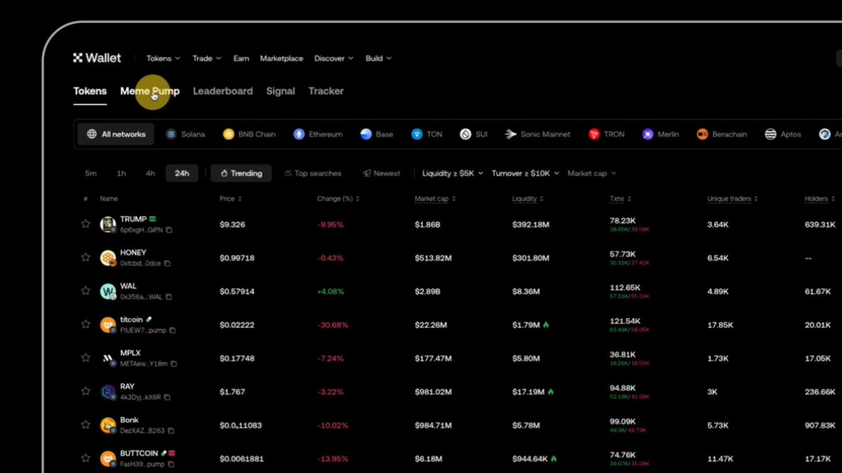 Memecoin prices move in minutes, not 4h candles 😉 Discover your next gem on our Meme Pump dashboard, featuring new and trending tokens from the top memecoin launchpads. Start hunting: 📲 Tokens > Pump 🖥️