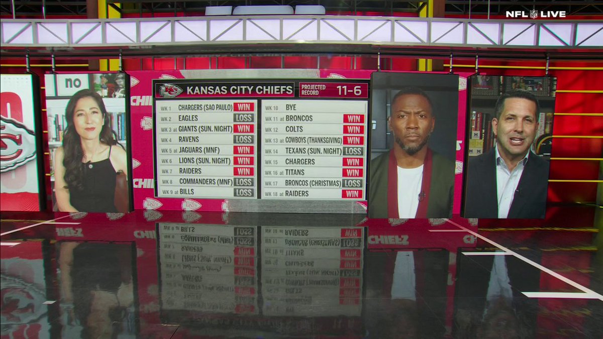 "This may just be the single toughest division and the most division challenges that Patrick Mahomes and the Chiefs have faced." Adam Schefter shares why this season could be the most challenging yet for Patrick Mahomes and the Chiefs ๐