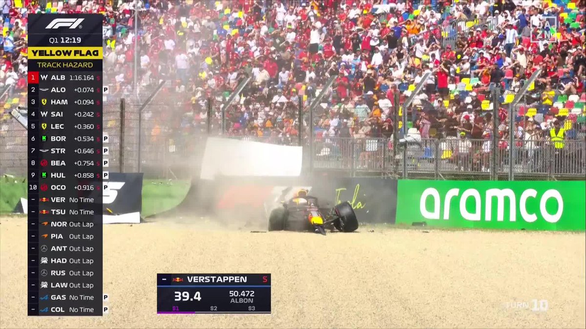 Escalofriante accidente de Tsunoda en Imola 😱😱😱😱 Afortunadamente Yuki está bien ✅ #ImolaDAZNF1 🇮🇹