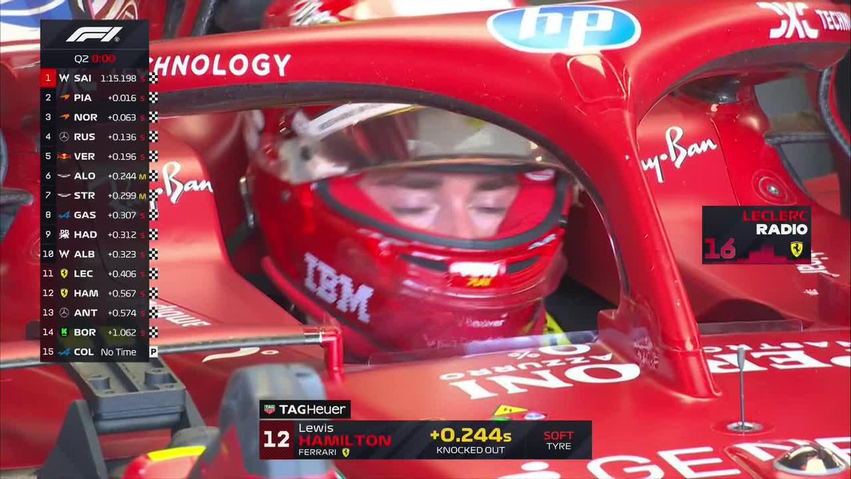 "Ferrari" Porque Lewis Hamilton y Charles Leclerc quedaron eliminados en la Q2 del Gran Premio de Emilia-Romaña. Es un tractor ese auto, son malísimos los italianos hijos de re mil putas.