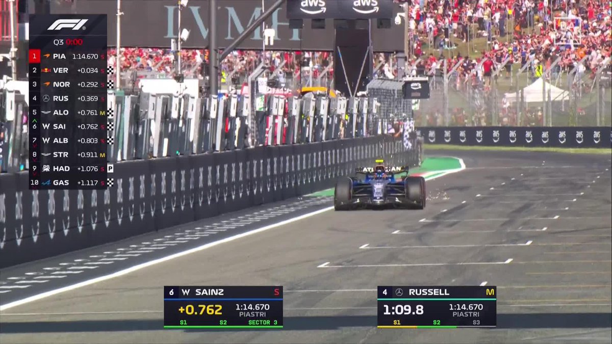 SI ESTO ES UN SUEÑO QUE NO NOS DESPIERTEN ALONSO HACE LO IMPOSIBLE Y SE METE QUINTO. SAINZ COMPLETA UNA QUALY BRUTAL Y ES SEXTO ¡VAYA BARBARIDAD! #ImolaDAZNF1 🇮🇹