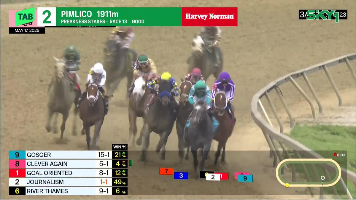 Journalism ROCKETS home to win the Preakness Stakes at Pimlico! 👏 #Preakness150 Preakness Stakes Sky International