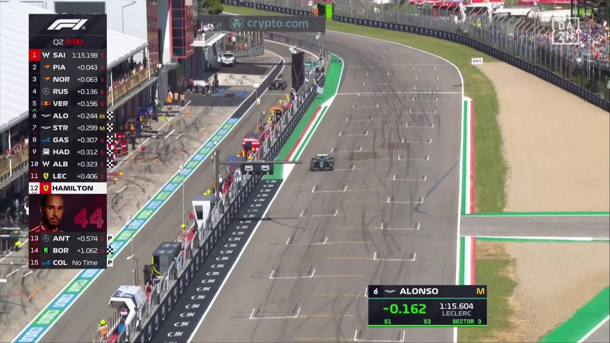 Para mí este vídeo es cine absoluto. Alonso y Stroll tumbando a una escudería como Ferrari en Q2, con Cowell sonriendo y Lobato eufórico. Sin duda, para mí, la imagen del día. Que bonito ha sido ❤️🩹