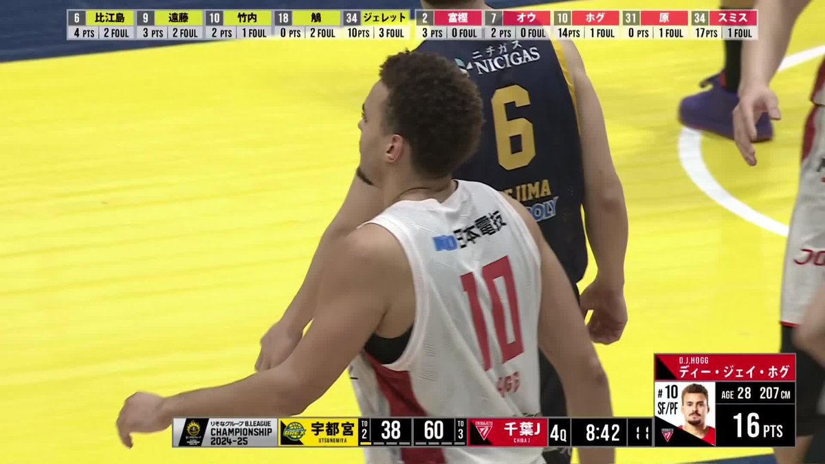りそなグループ B.LEAGUE SEMIFINALS 2024-25 GAME2 vs. 宇都宮 4Q #10 ホグが鋭いドライブからAnd 1を奪う🔥🔥🔥 配信はこちら▼ #千葉ジェッツ #いくぜてっぺん #ディー・ジェイ・ホグ