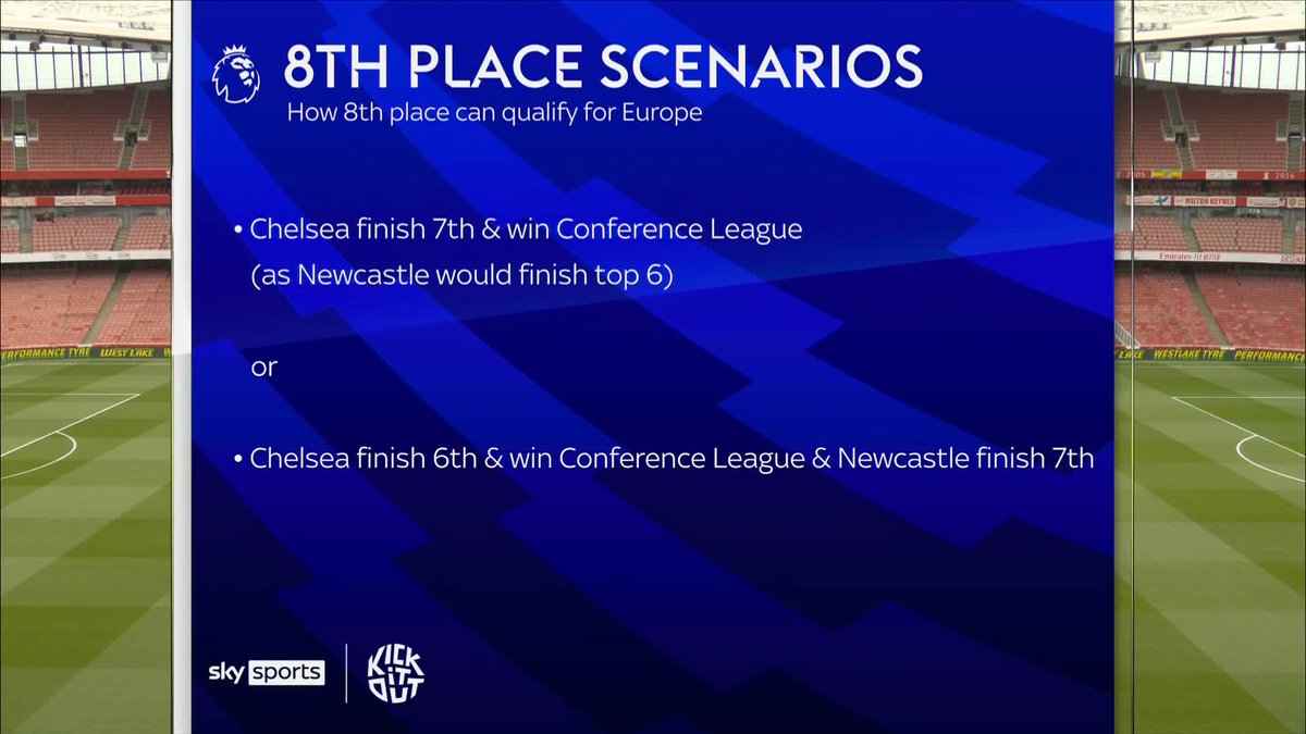How 8th place can qualify for Europe... 🧐
