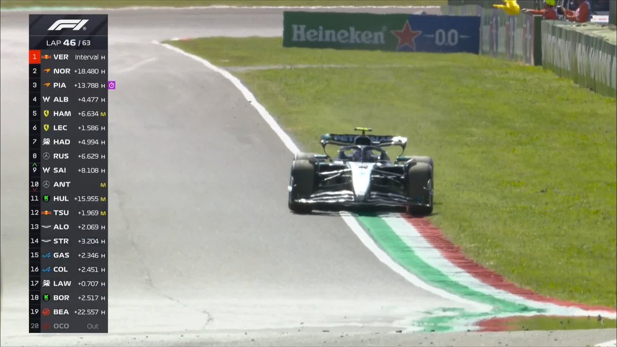 SAFETY CAR 🚨 An issue for Kimi forces him to retire at his first home race 💔