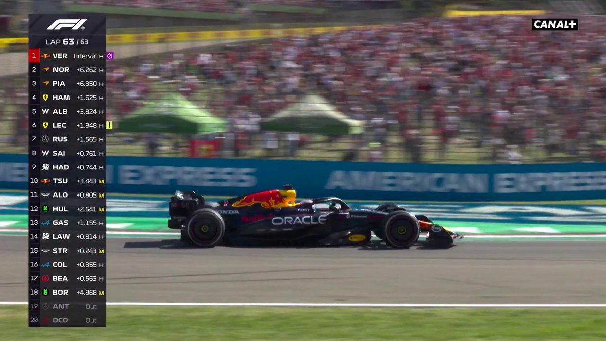 VICTOIRE DE VERSTAPPEN À IMOLA ! 🏆 Il devance Norris, Piastri et Hamilton ! Albon termine 5e devant Leclerc et Isack Hadjar marque les 2 points de la 9e place ! 👏 #ImolaGP #F1