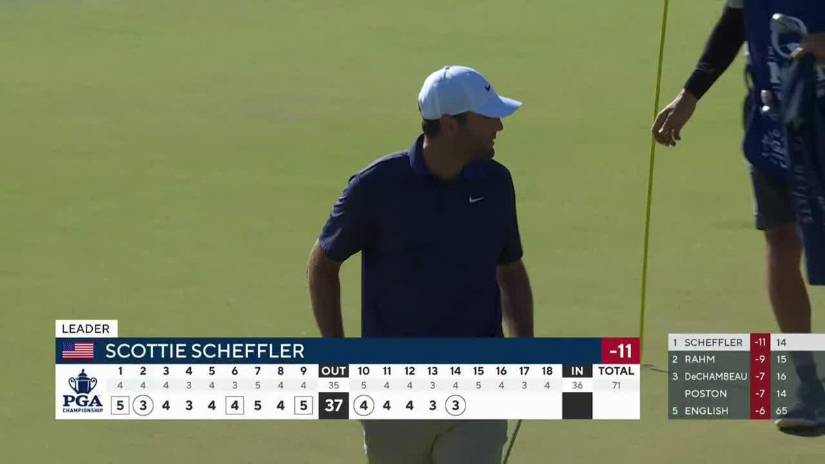 Big birdie for Scottie on 14. He leads the PGA Championship by two with four to play.