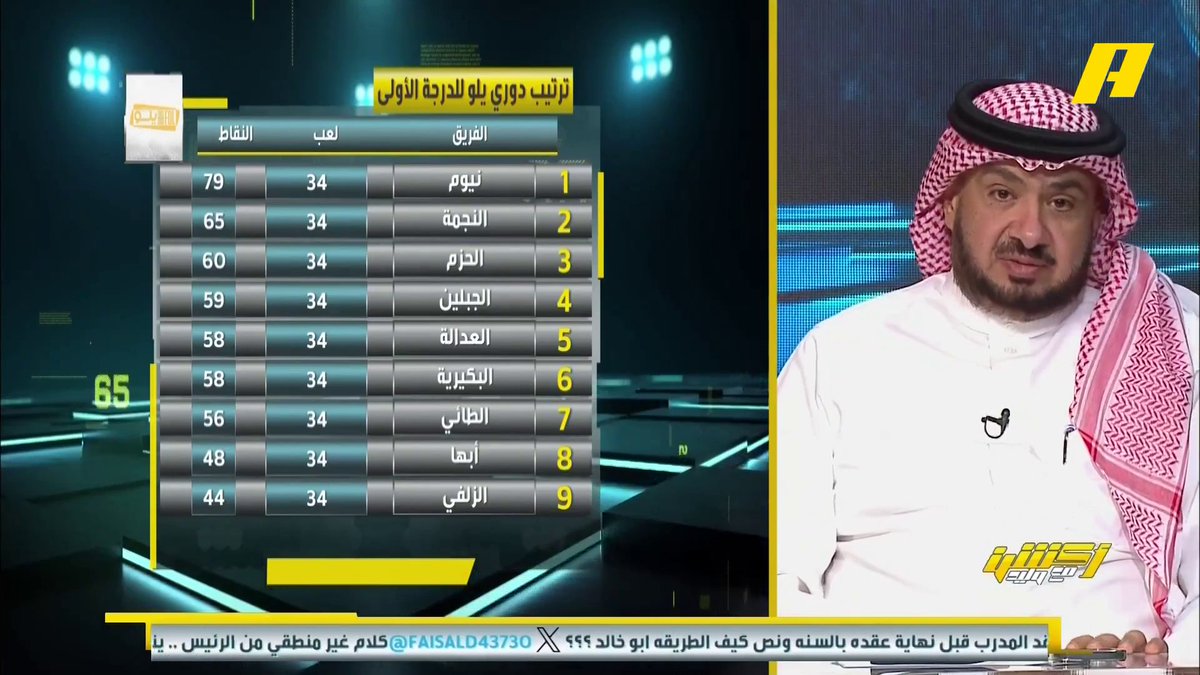 الرئيس المكلف لرابطة أندية الدرجة الأولى يتوج نيوم بلقب يلو 2025 خالد السعود: تعيين سعد اللذيذ كمستشار للتعاقدات سيكون الفريق مرعب غرم العمري: العمل في نيوم كبير والتعاقدات ذكية برنامج #اكشن_مع_وليد يعرض الآن على MBCAction يومياً الساعة11:30مساء بتوقيت السعودية مجانا على شاهد