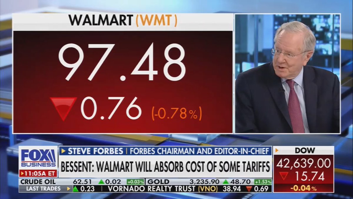 Fox Host: Trump warned Walmart to 'eat the tariffs,' that sounds to me like price controls, is it? Fox Guest: It is. Tariff is a sales tax. It's weighing on prices. When Christmas comes around and you can't get that doll, that may not be much concern in Washington, but it is a concern to people seeing that empty Christmas tree