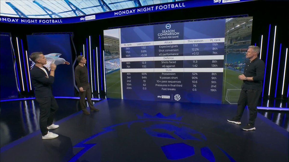 How Fabian Hürzeler's Brighton is different to Roberto De Zerbi's Brighton 🧐