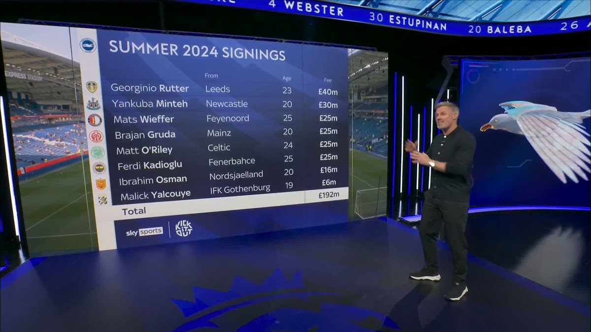 "We'll see the fruits of that next season!" @carra23 thinks Brighton's big summer 2024 spend will reap rewards next year 🔎