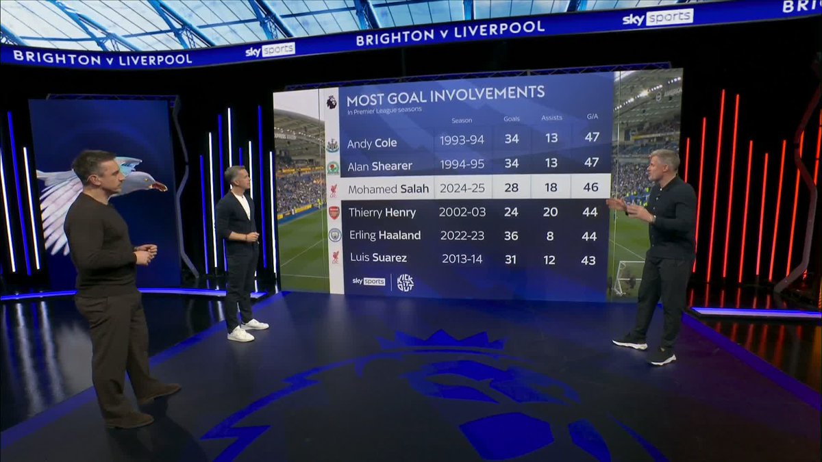 Will Mo Salah break the goal involvements record? ⏳