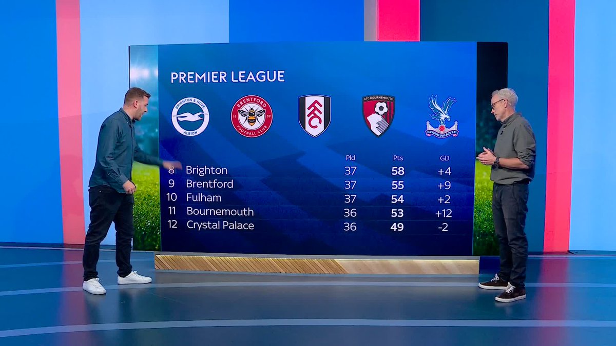 The Football Show EXPLAIN how eighth place can qualify for the Europa Conference League next season 🧠
