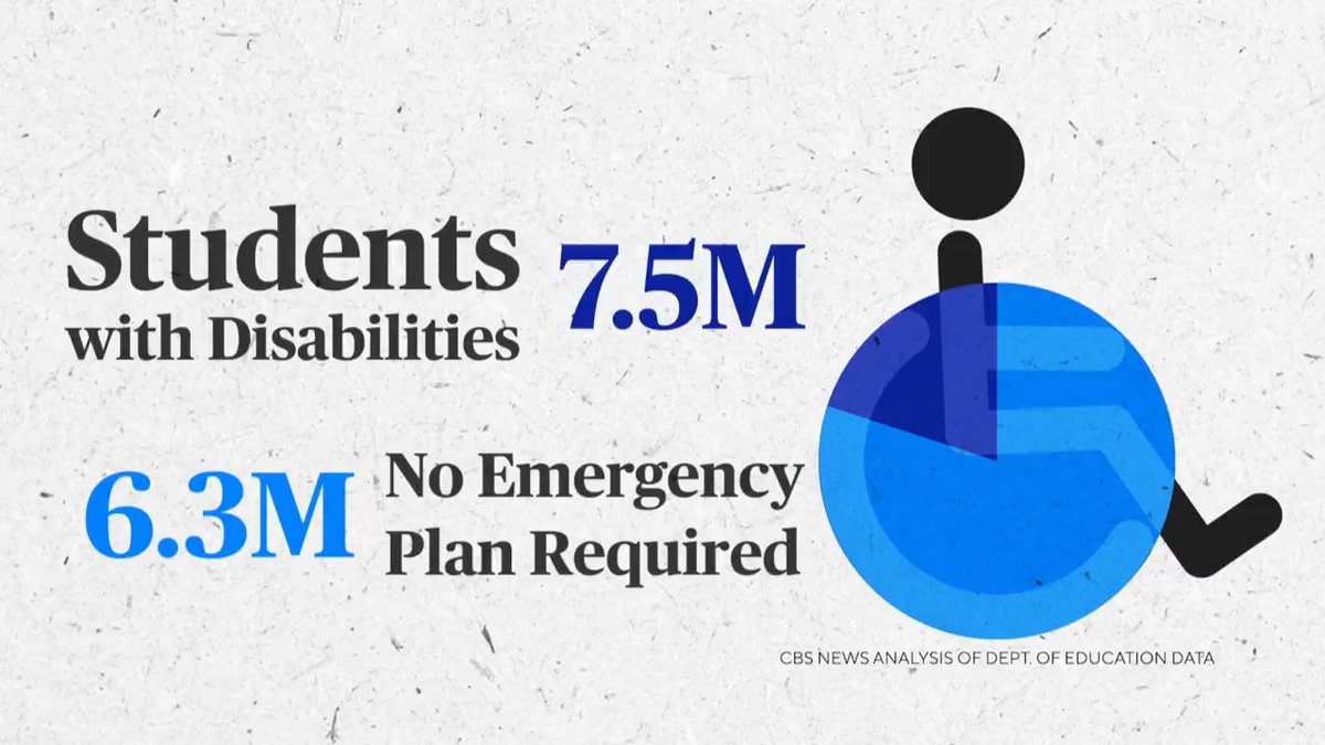 After surviving a school shooting, Niamh Winright — who relies on a cane — felt extreme vulnerability as emergency responders struggled to accommodate her disability. Now, millions of disabled students nationwide face similar risks, prompting Virginia to pass a law requiring schools to create individualized emergency plans to protect students with disabilities.