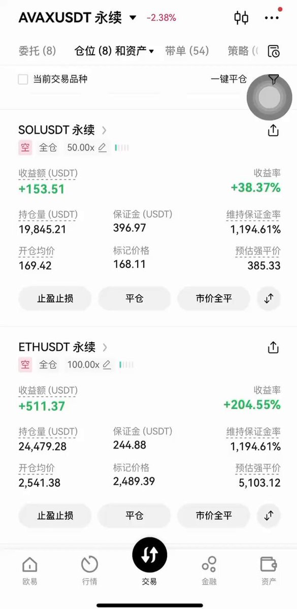 嘿嘿嘿嘿嘿， $BTC 终于泄了，泡脚去咯~~~