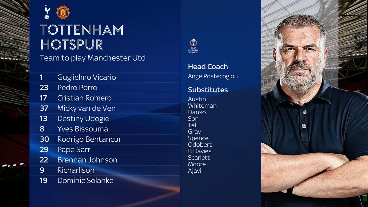 Spurs & Manchester United team news for the Europa League final 📋