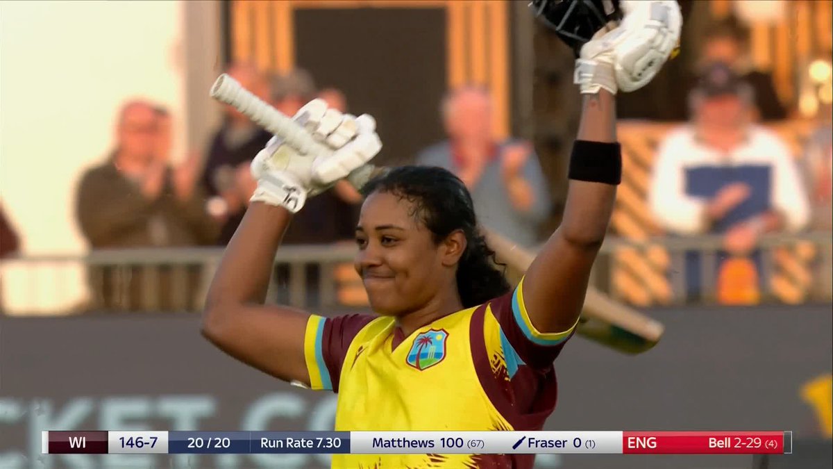 What an innings from Hayley Matthews 🤩 A THIRD IT20 century for the opening batter 👏