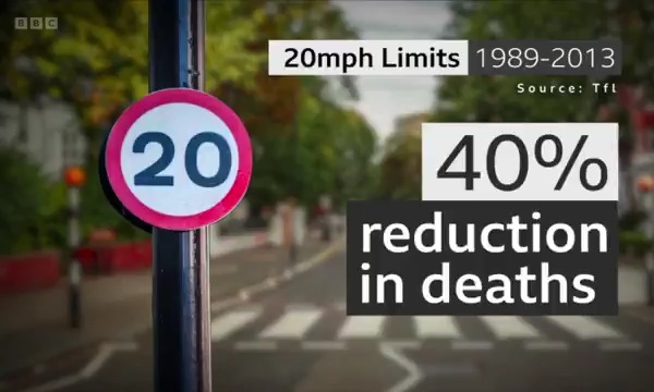 New analysis shows that lowering speeds on our roads is saving lives. Every death on our roads is one too many. Slower speeds not only protect the most vulnerable, but help create safer streets. We’ll continue working to eliminate death &amp; serious injury on the transport network.