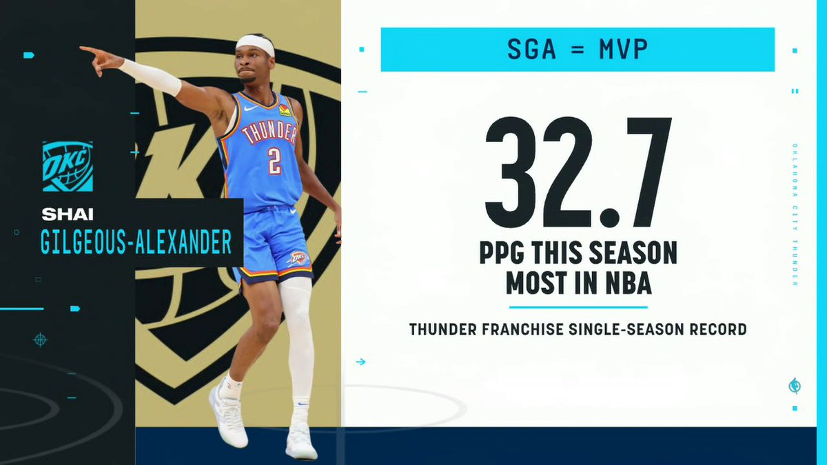 Shai Gilgeous-Alexander is expected to be named the 2024-25 NBA MVP, according to Shams Charania 👏