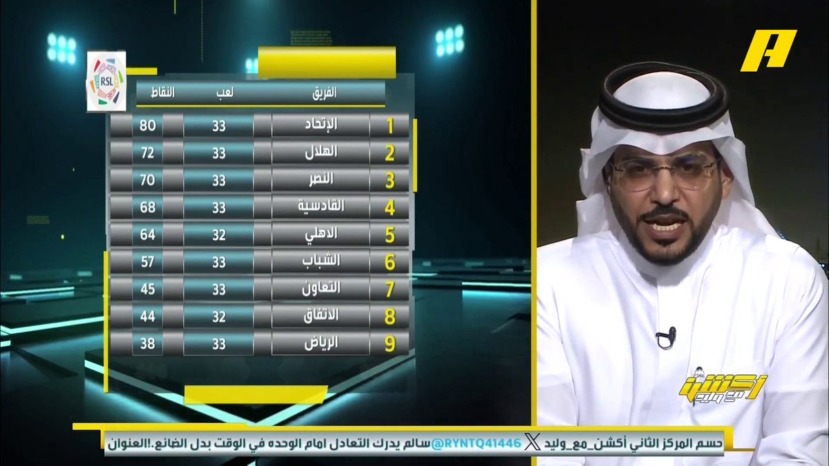هاني الداوود اخذ الهراج والزلال رايح جاي وطلع كل اللي بخاطره 😂😂😂😂😂💛💛💛💛 اقسم بالله عشق كبير ، صبر عليهم موسم كامل واخر شي جلدهم رايح جاي 😂💪🏻 كفيت ووفيت والله هاني الداود
