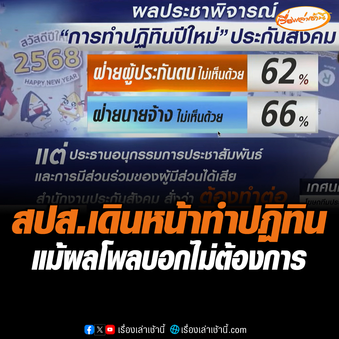 ประกันสังคม เดินหน้าทำปฏิทิน บอกยกเลิกไม่ได้ ทั้งที่นายจ้าง-ผู้ประกันตน โหวตไม่ต้องการ ลั่นอนุกรรมการไม่มีอำนาจหยุดกระบวนการที่ทำไปแล้ว #เรื่องเล่าเช้านี้ #ข่าวช่อง3 #ข่าวการเมือง #สำนักงานประกันสังคม #ปฏิทิน