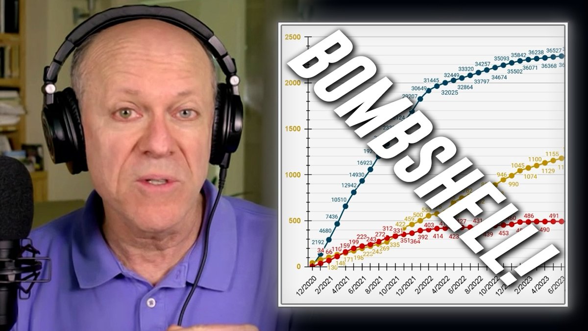 GLOBAL BOMBSHELL: Using Advanced AI Algorithms, Renowned Tech Inventor & COVID Expert Steve Kirsch Reveals Incontrovertible Evidence That The COVID-19 mRNA Vaccines Have Caused Mass Death & Illness Kirsch Also Responds To The New Senate Report & Hearings That Document How The Biden Admin Knowingly Suppressed Evidence That The mRNA Gene Therapy Injections Were Causing Massive Health Effects & Death, Particularly In The Young Steve Kirsch